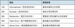 美國網站服務器HTTP協議與時間戳介紹